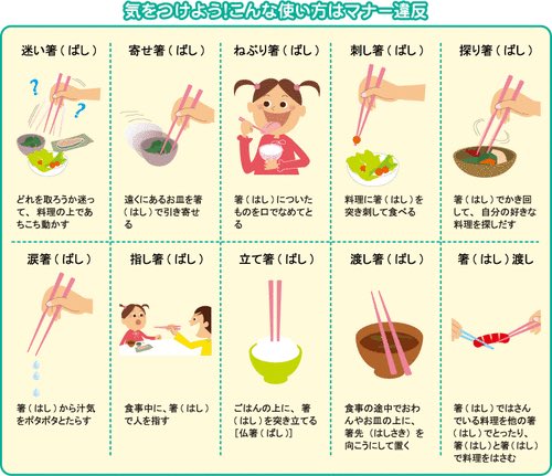 Reny Moyasi ここで箸のマナーについて見ていきましょう T Co Uz7rnzqvih Twitter