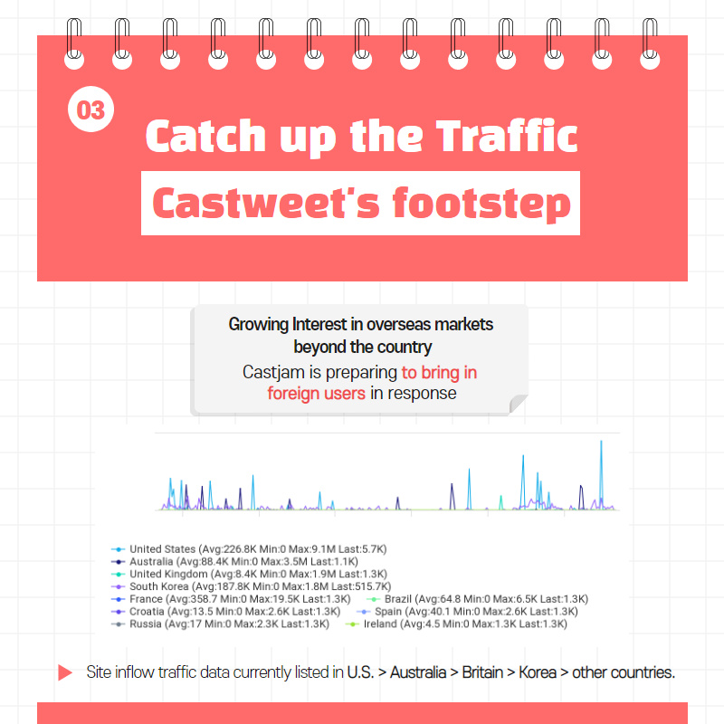 Castweet tweet media