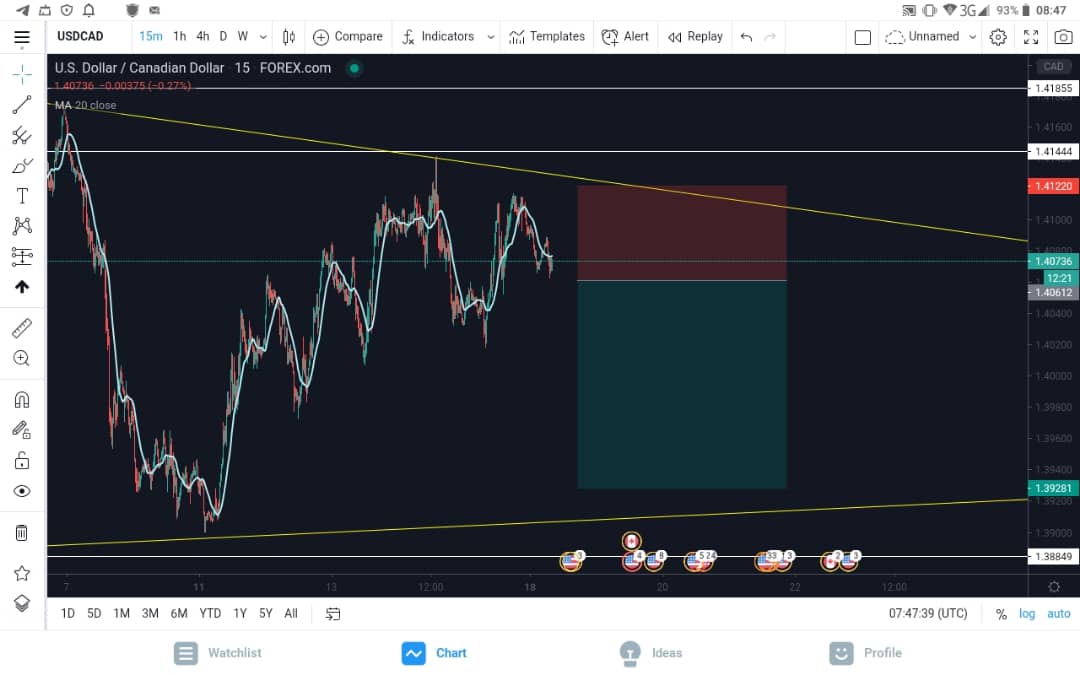 flysignals2024's tweet photo. Sell #USDCAD @1.40612
TP-1.39500
SL-1.41220 https://t.co/BwQQukdPO6