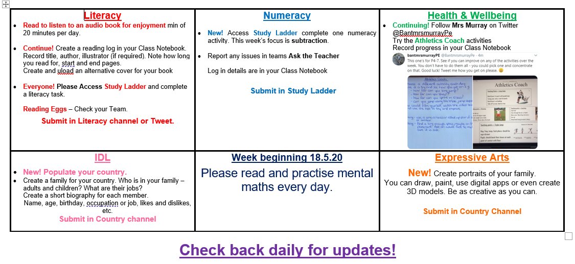mrsmitchell_l's tweet photo. Good morning P7! Happy Monday😀 We are continuing our Create Your Own Country project this week-See Teams for details. Your starter task is set as an Assignment as a trial. Task grid is available - keep checking daily for updates.  #banthomelearning @BantMrDavidson https://t.co/ZM8JqMN7Sh