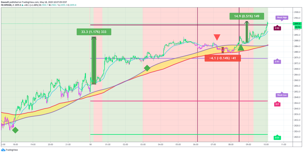 TradingView trade How many points would you have made on these latest trades if you used our 2minutes algorithm on indices