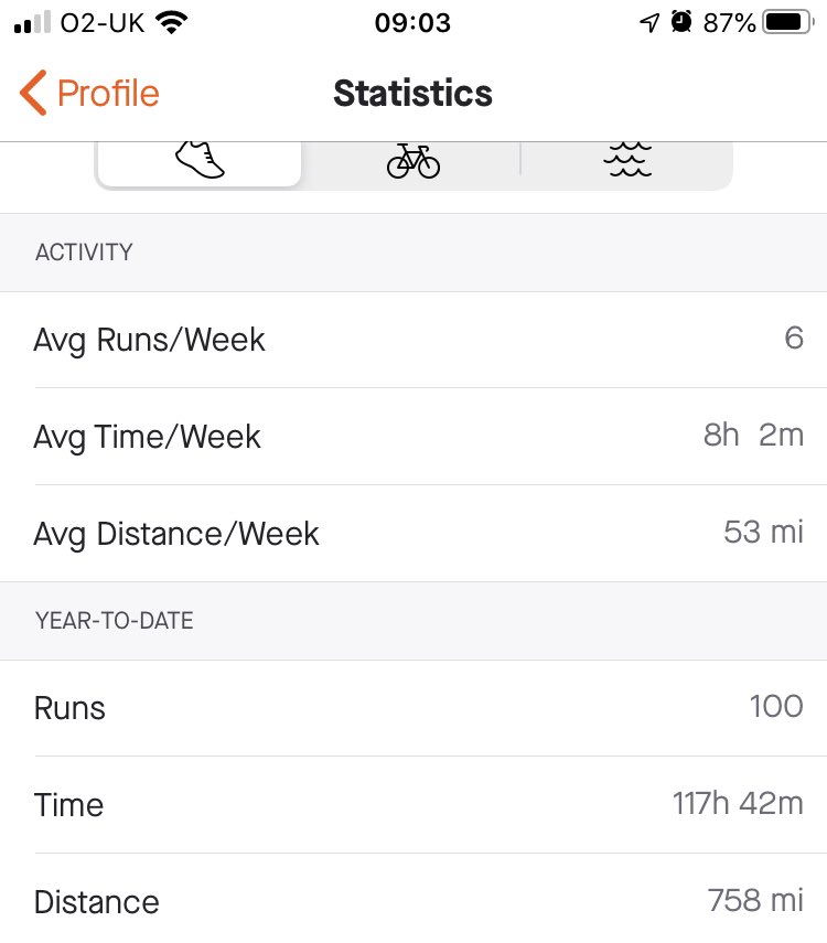 sjreynolds1883's tweet photo. I hit my 💯 runs for the year milestone today, and so far I’ve cleared 750 miles!! Don’t I look pleased!! 😂😂 
#training #145mile #KACR #RunforAlex💚 #teamclicsargent #coolrunnings https://t.co/m8SXEL0vXe