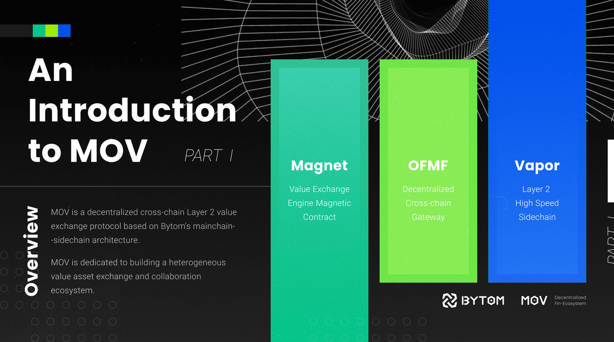 BytomDAO tweet media