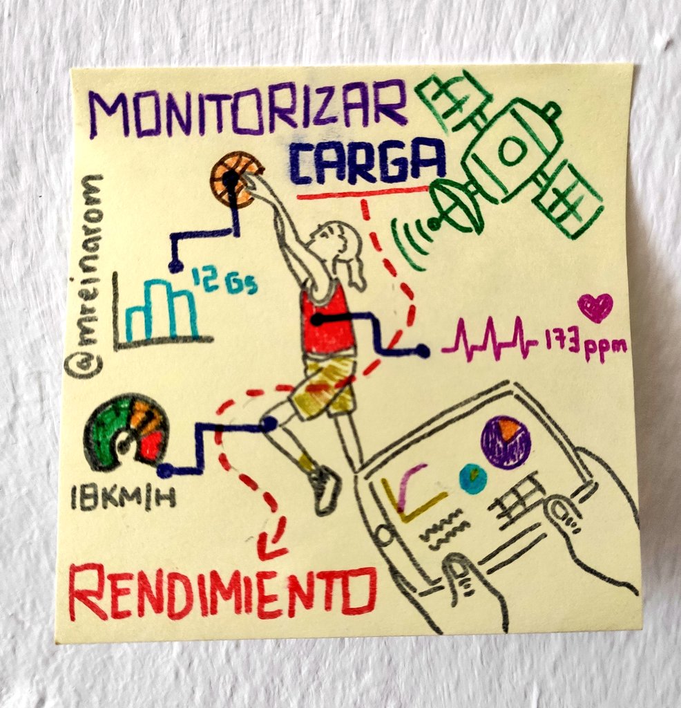 Participando en el concurso de <a href="/DoctorandosUEx/">ADUEx</a>, resumiendo mi #TesisEnPostit : Cuantificación de la carga de entrenamiento y competición en baloncesto femenino con el objetivo de aumentar el rendimiento de las deportistas <a href="/fcd_uex/">F CC Deporte - UEx</a> <a href="/goerd_uex/">Goerd uex</a> Si te gusta dale a Like 👍