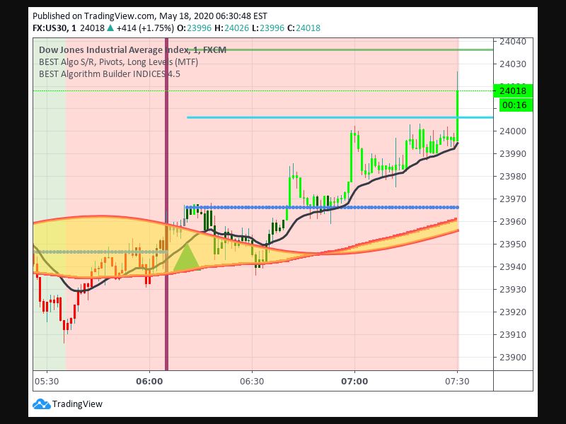 TradingView trade Entry Signal time 185 611