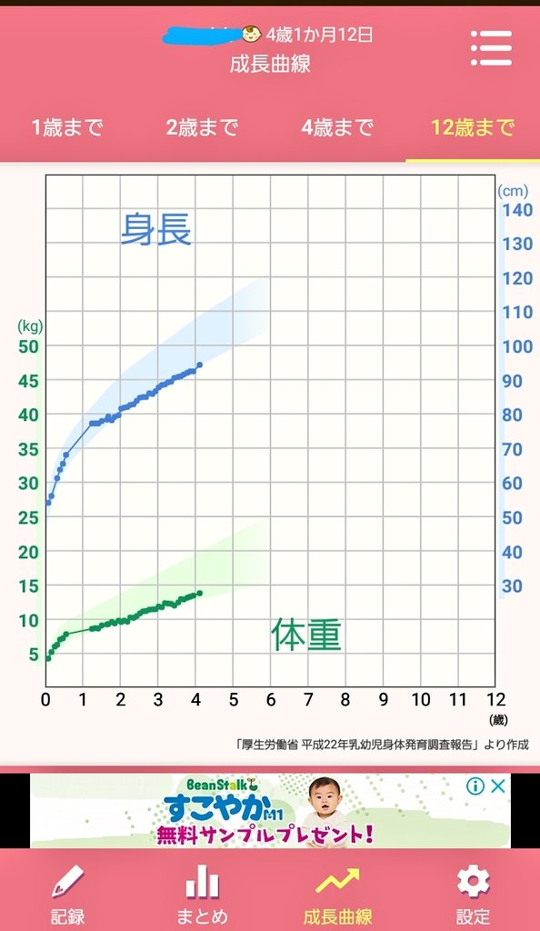 成長曲線