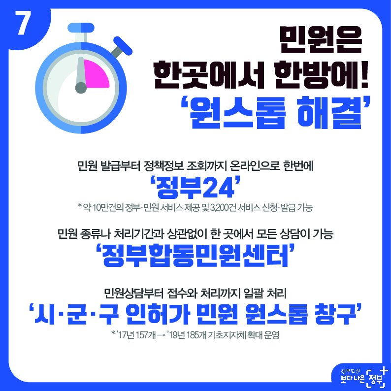문화재청 문화재정책국 tweet media