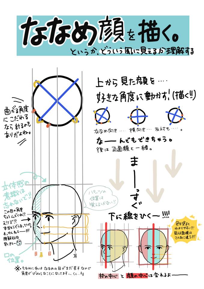 斜め顔の描き方!!
アニメ私塾のネット添削で説明した内容を塾生が上手くまとめてくれたのでご本人の承諾を得て紹介。
自分の説明よりわかりやすい気がする。 