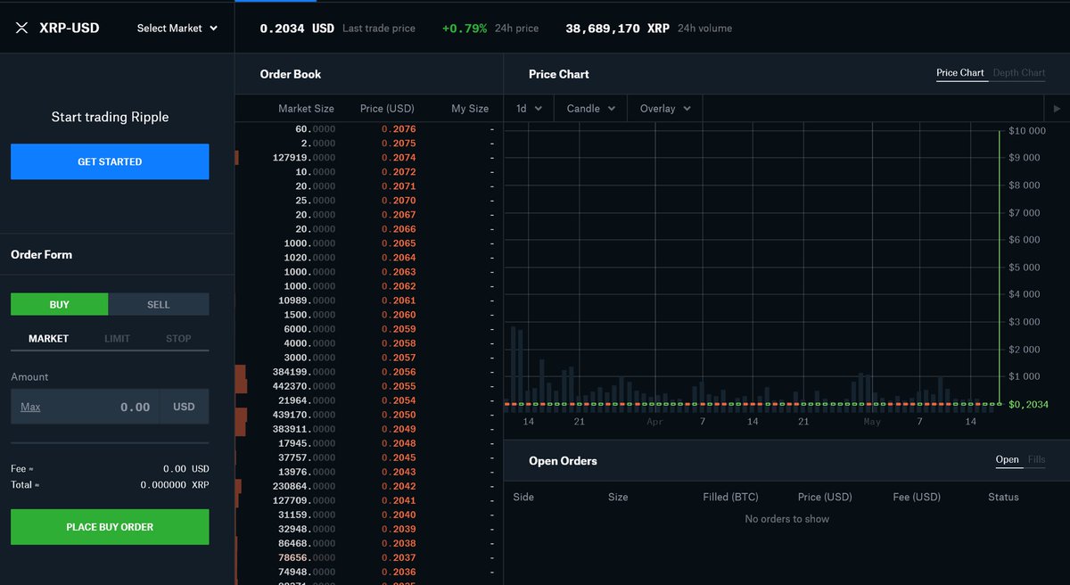 SuperConnardTn's tweet photo. #XRP on Coinbase   🚀.......🌕 another “bug”
#XRPCommunity #XRPAarmy https://t.co/DPduKZG3wl