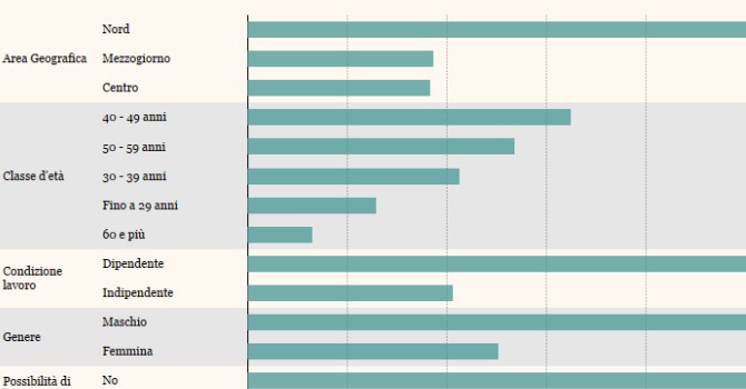 Quanti sono e quanto guadagnano i medici e il personale sanitario dlvr.it/RWsNwF