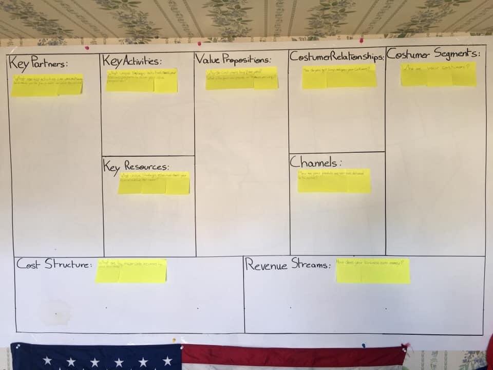 andrerunusa's tweet photo. My Business Model Canvas, it is empty as I want to keep it confidential. All the ideas that I gathered so far are being kept separately. Thank you to my friend who is going to recognize himself that showed me how to make one.
#chaseyourworthycause
#andrerunusa
#andrebelibi https://t.co/bzm1Pboulv