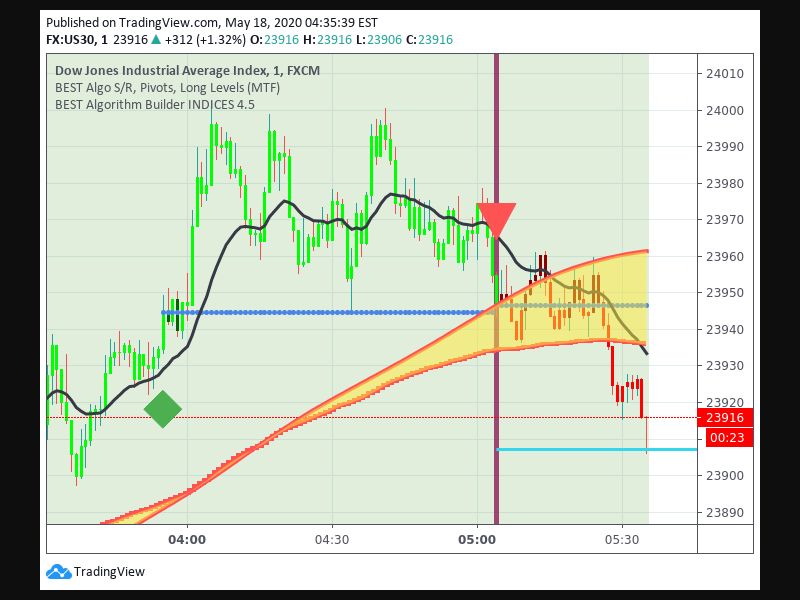 TradingView trade Entry Signal time 185 54