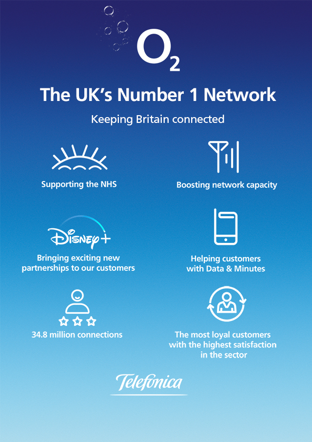 signal_telecom's tweet image. We are proud to work with a network that is keeping the country connected &amp;amp; their Q1 results are proof of this! 

➡️Doubling network capacity 
➡️Supporting those who need it most 
➡️Driving Britain’s productivity 

@o2businessuk  #whyo2 #o2directpartner
bit.ly/35Egntv