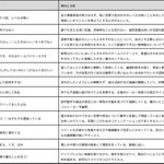 ツイッター上のコメントが最近よく話題になっているので、この記事を読んでみました。「クソリプ」というのですね。