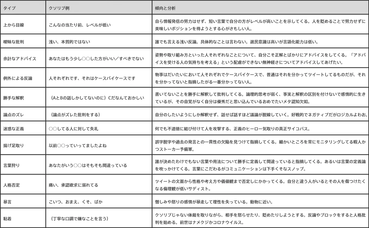ツイッター上のコメントが最近よく話題になっているので、この記事を読んでみました。「クソリプ」というのですね。