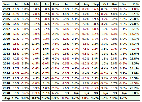 JavierAlfayate's tweet photo. Alguna muestra de lo que he ido obteniendo... he conseguido que finalmente no se me quede bloqueado el PC y así poder sacar los primeros números del sistema de percentiles-WA. Very very interesting, guys: https://t.co/Ma5wblDth7