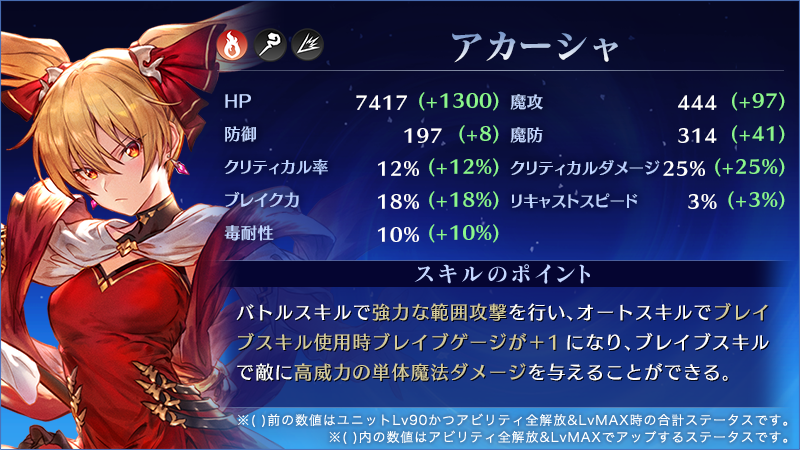 公式 タムタム ブレイドエクスロード Pa Twitter アビリティ拡張ユニット紹介 5 18 月 12 00にアビリティ拡張された アカーシャ 紅聖痕の魔法使い 須藤祐実 のアビリティ内容をご紹介 画像では一部情報を割愛しております ブレスロ ブレイドエクス