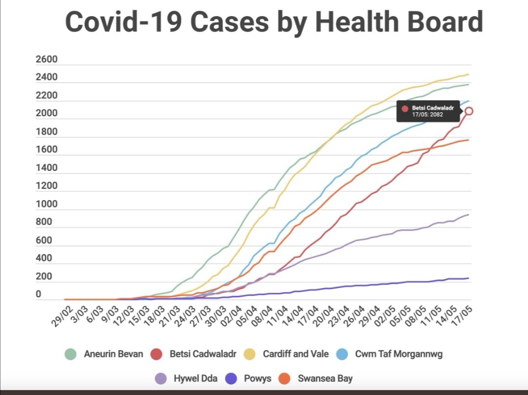 This is why we're still in lock down! Please stay home!!