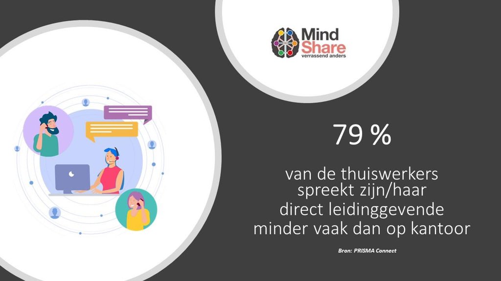 In de motivatie van thuiswerkers speelt communicatie een belangrijke rol. Contact hebben met je thuiswerkers is niet hetzelfde als in verbinding zijn met je thuiswerkers. PRISMA Connect helpt leidinggevende om dit te realiseren. #thuiswerken #EmployeeEngagement #hr #Leiderschap