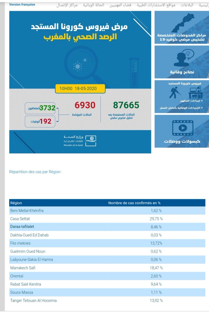 #كورونا_المغرب
تسجيل 60 اصابة جديدة و 72 حالة تعافي.