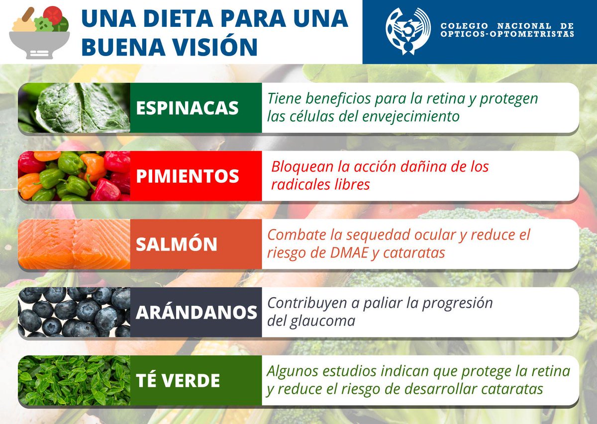 La alimentación es una buena base para mantener una salud visual óptima. Contar en nuestra dieta con los alimentos adecuados y en las cantidades justas es primordial para gozar de una buena visión.  🥕🍒

¡Aquí te ofrecemos un listado de los alimentos más beneficiosos! ✍️📚