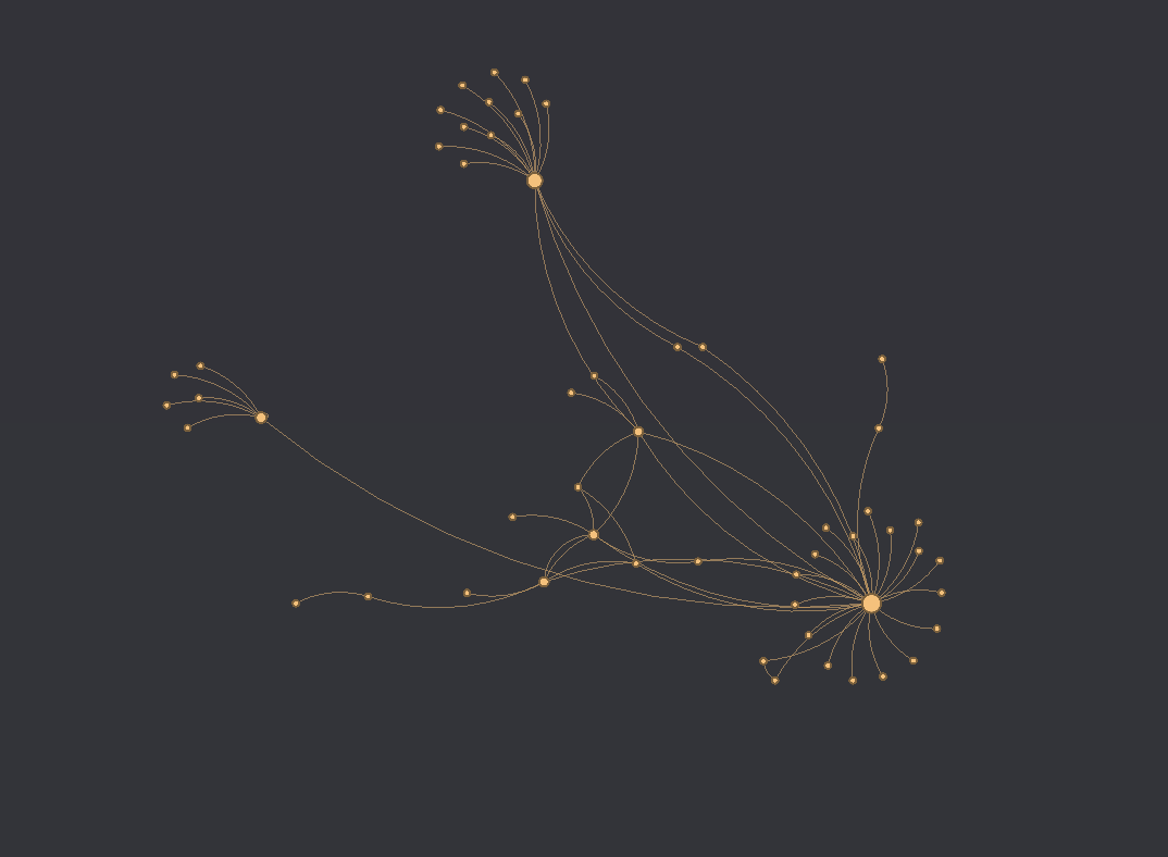 5/ Creusons encore un peu plus. Qui sont les membres de cette communauté et quels sont les comptes qui ont créé cette tendance?