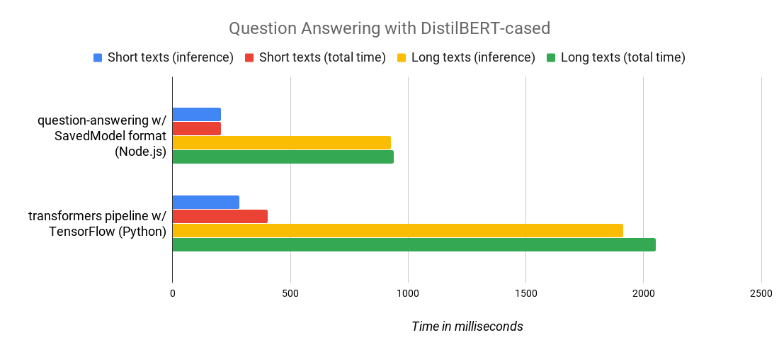 node js and tensorflow