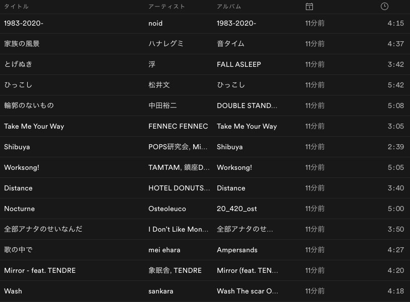 noidtwit's tweet photo. 【PLAYLIST】
Thank you for picking up "1983-2020 -"

Pluto Selection
https://t.co/a4j0EE8ePF

@SpotifyJP @Pluto_playlist 
@spotify #playlist #Plutoselection

https://t.co/E47IGnRCI9 https://t.co/rkazM721bb