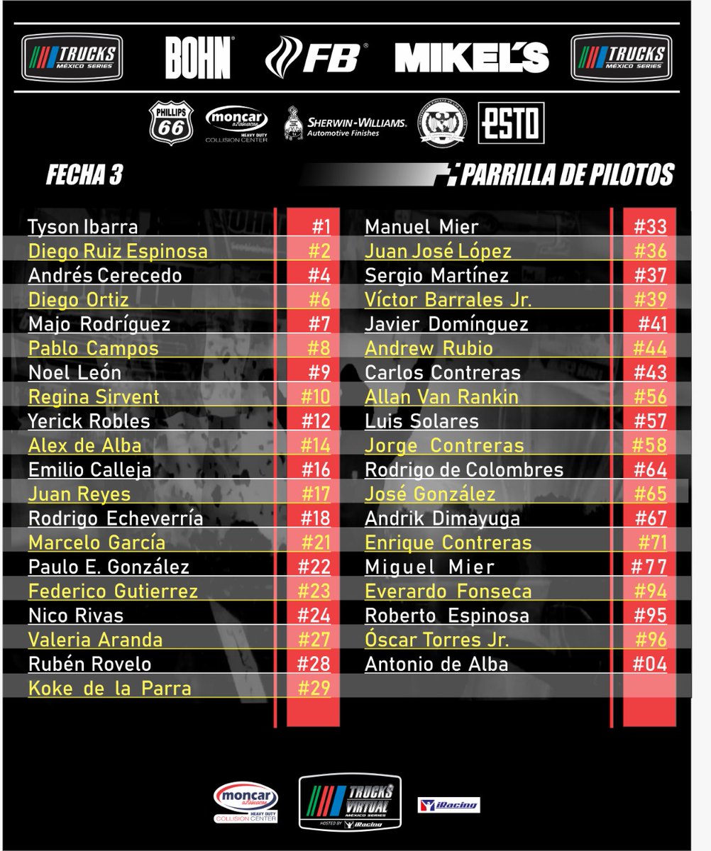 Llegó el lunes y estos son los pilotos que disputarán nuestro #MondayNight de Trucks Virtual México Series presentado por <a href="/MoncarHD/">Moncar Heavy Duty Collision Center</a> #EnCasaConTrucks😎🎮‼️

🔗 bit.ly/2WXXvSa

⏱ 7:50 p.m.