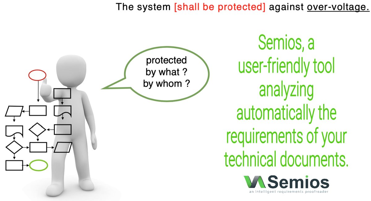 emendasoftware's tweet image. Layers of intermediaries bring errors and misinterpretations. You NEED to write unambiguous and clear #requirements in your #specificationsdocuments to really reduce risks of errors! #semiosapp is the perfect tool to help you :) #requirementsengineering #qualitycontrol #emenda