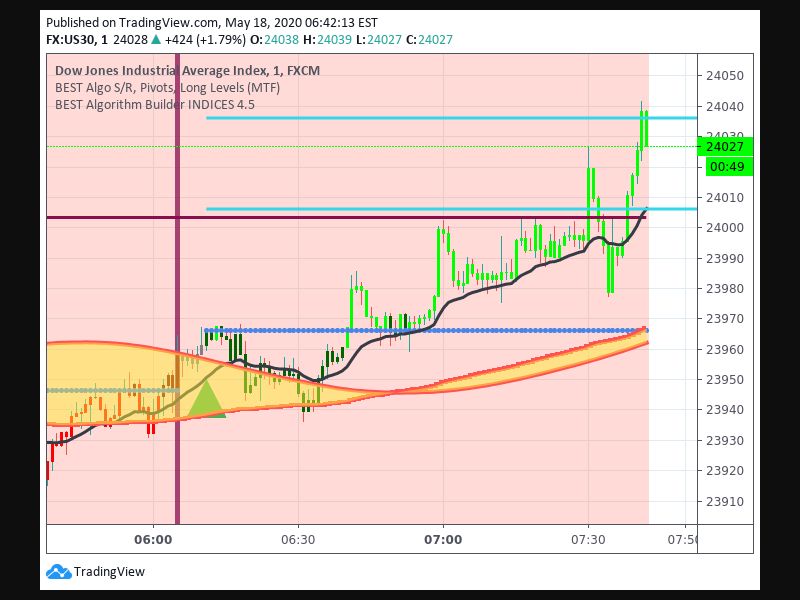 TradingView trade Entry Signal time 185 611
