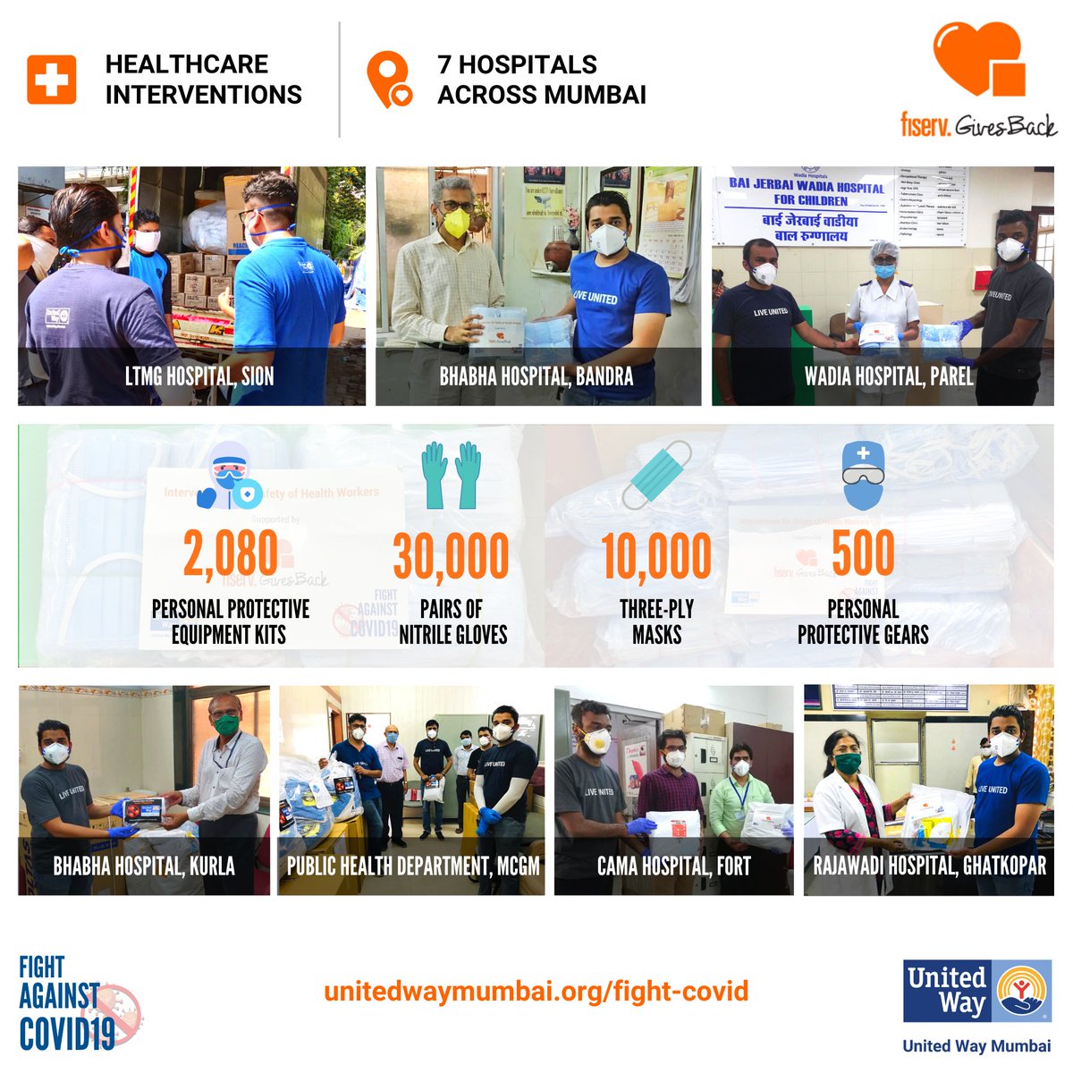 UWMumbai's tweet photo. Thank you #Fiserv for your generous support!
 
With your help, we could distribute medical supplies to 7 hospitals in #Mumbai.  These supplies protect frontline health care workers and hospital staff &amp; safeguard lives!  
  
#fiservgivesback #liveunited #COVID19Response #COVID19 https://t.co/Vh8Wpyqmt9