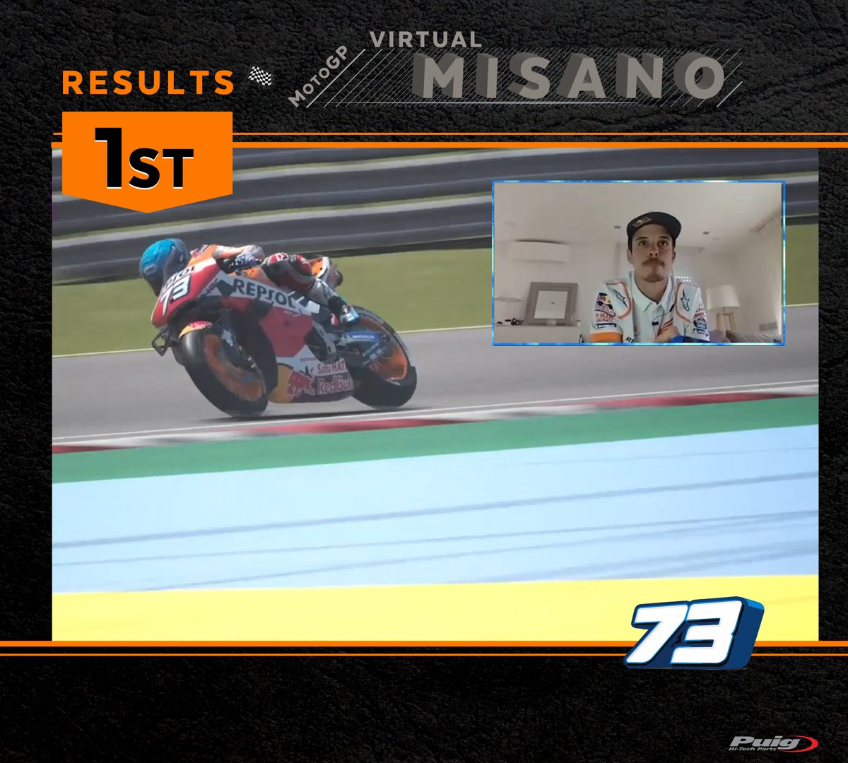 MotoplasticPuig's tweet photo. @alexmarquez73 dominates firmly this new format of #StayatHome GPs, but his brother and Teammate @marcmarquez93 is closer every race!! Such a fun one! Can't wait to see the real action soon! #Puighitechparts #ourpassionfromwithin https://t.co/VL0jxnAUmj