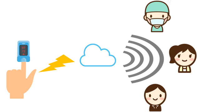 ghibi's tweet image. I published my project "Pulse Oximeter with LPWA" to The COVID-19 Detect &amp;amp; Protect Challenge on hackster.io
LPWA通信機能付きパルスオキシメーターをエントリしました。よく見たらソラコムさんもスポンサーになってますね。
hackster.io/gaku-hibi2/pul…  
#IoT #sigfox #arduino
