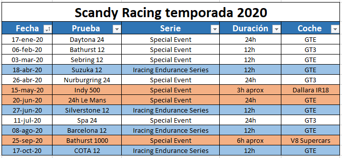 RacingScandy's tweet photo. https://t.co/avDwXZR4Qf