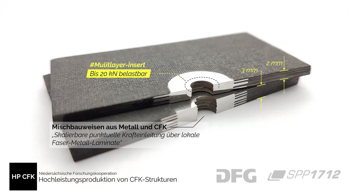 HP_CFK's tweet photo. Our high performance Composite Joining Method #MULTILAYERINSERT has gotten even better:
The approach of scalable load introduction allows, due to the use of local metal inserts, increased strength and a calculable failure behavior. Find out more at https://t.co/0L52LBFjCl https://t.co/zu4rFOSBS3