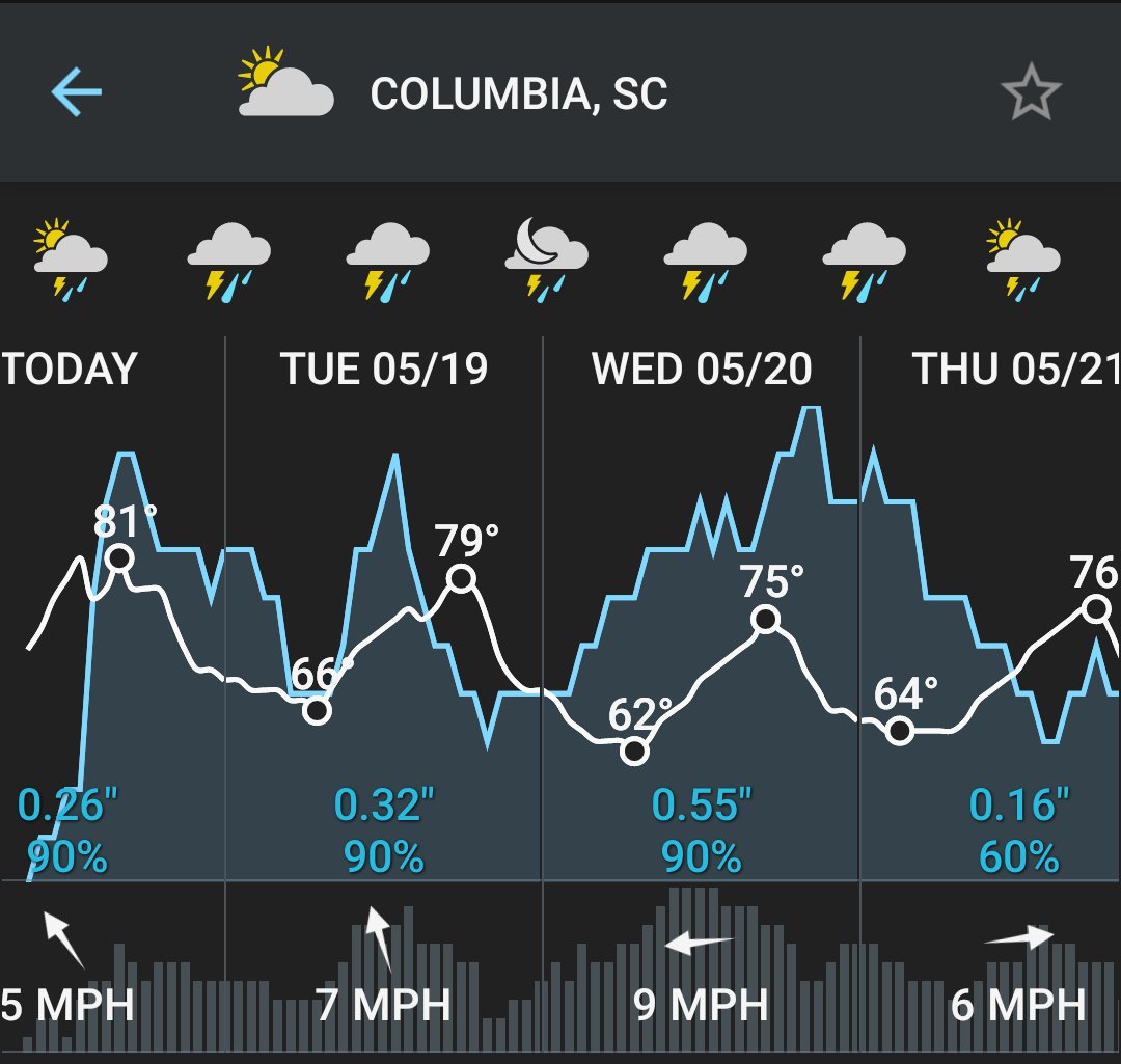 WeathermanBlake tweet picture