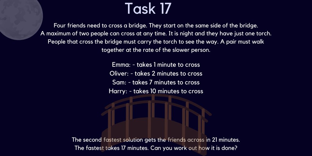 Challenge 17: A bit of a wordy task today. Make sure we are using our literacy skills to read carefully and our maths skills to think strategically. Tweet us your solutions!

<a href="/WalesHigh/">Wales High School</a> #WHS #lockdownmaths #dailymaths #mathschallenge