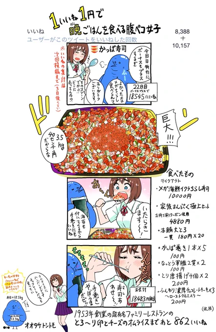 「1いいね1円で晩ごはんを食べる腹ペコ女子」
22日目              
 #1いいね1円腹ペコ女子 #もぐささん 
