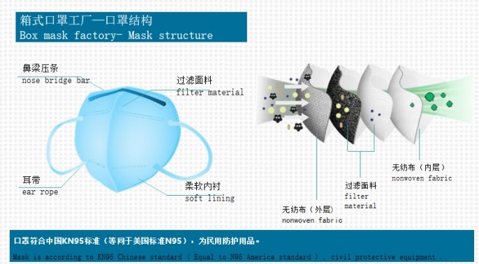 sam_remall's tweet photo. Container Mask Factory
One Box
One Shop
One Stop
Short Investment, Long Benefit. https://t.co/ve9Z8DrU73