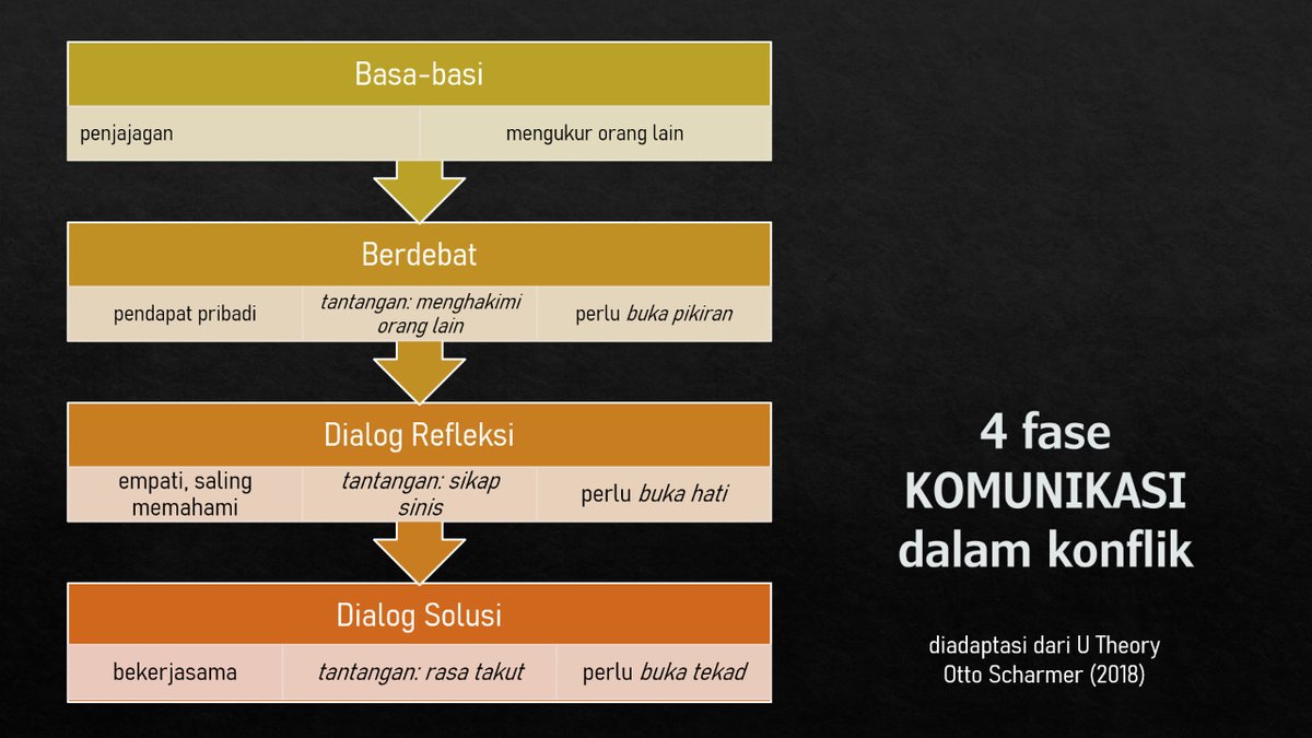 AlissaWahid's tweet photo. Salah gambar hehehehehe... 
Harusnya ini nih. Ilmu pak Otto yang besok saya share, untik latihan berantem dengan baik dan benar dengan pasangan. https://t.co/m1yHCUafnT
