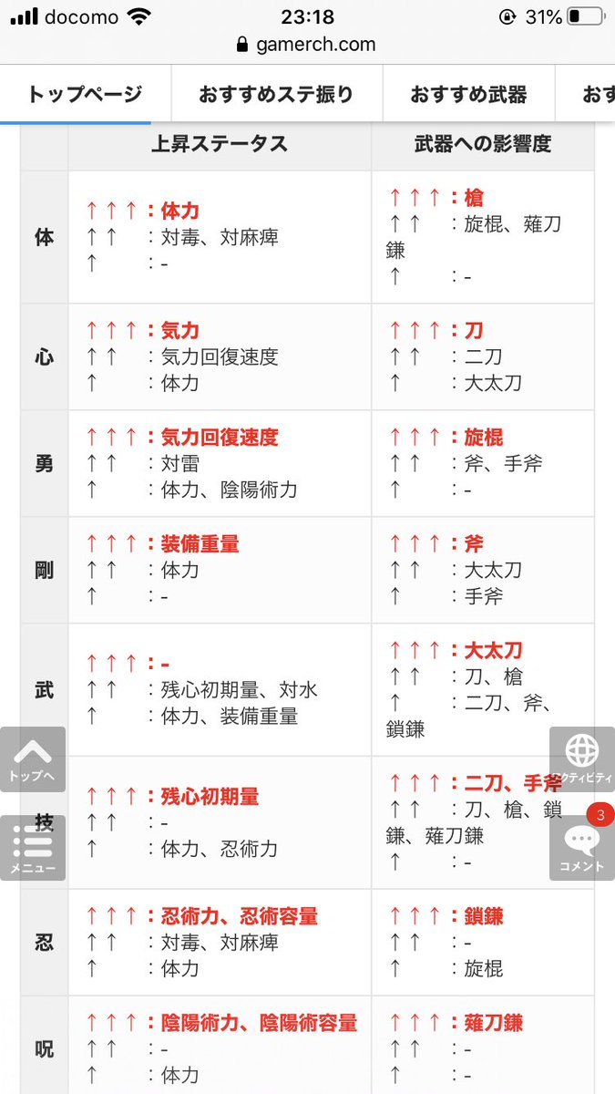 2 毒 ビルド 仁王 ã€Œä»çŽ‹2ã€æƒãˆåŠ¹æžœï¼‹å…¨65ç¨®ãƒ»ä¸€è¦§ï½œãƒ“ãƒ«ãƒ‰ä½œæˆã®å‚è€ƒã«ã©ã†ãž