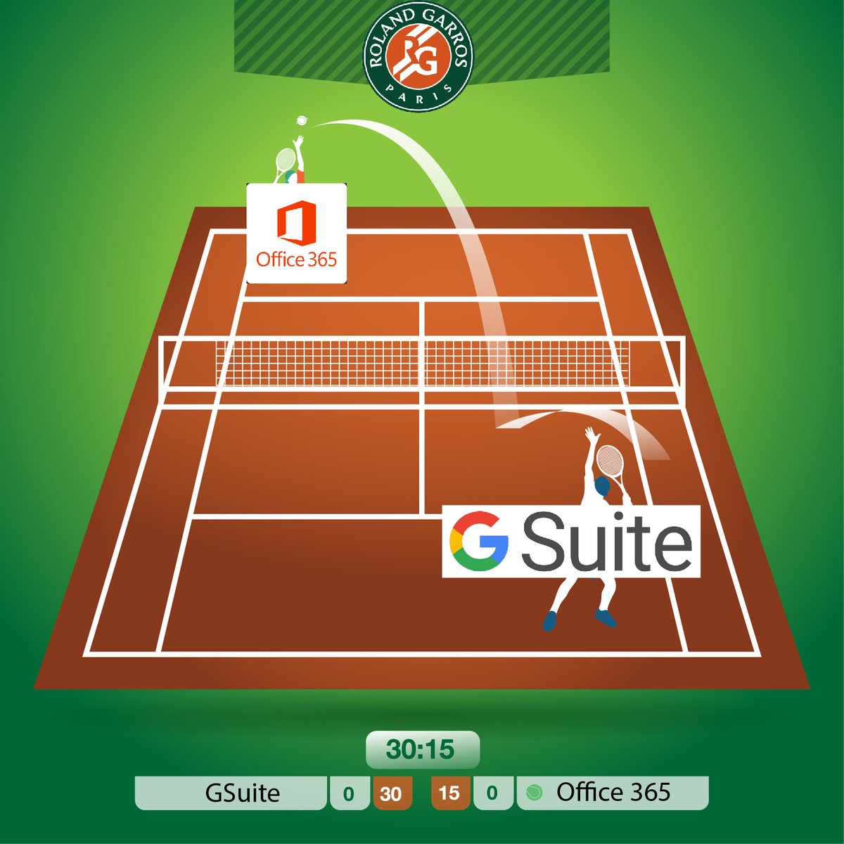 getyouzer's tweet photo. Nous devions assister au Festival de Cannes 🎥, à #RolandGarros 🎾 et au Grand Prix de Monaco 🏎️ ...😢 Mais ne soyez pas trop tristes nos connecteurs s'organisent pour vous !! 😎
https://t.co/rvw2isnKv8
#MonacoGP #festival #virus #idmanagement #youzer https://t.co/TD24mYfoAI