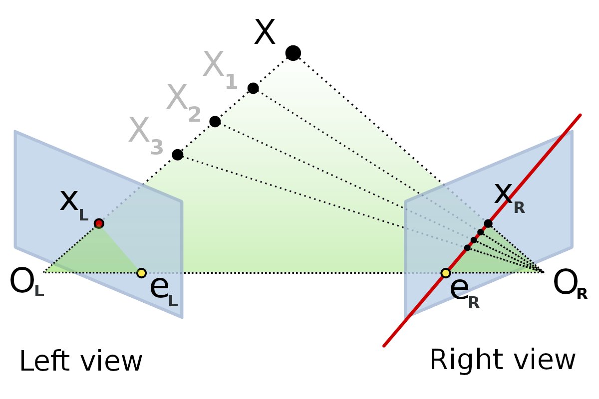 kornia_foss's tweet photo. We have recently included a package to work with Epipolar Geometry using #kornia and @PyTorch . Examples and more  towards differentiable #sfm available soon.

Please, check it out https://t.co/ar5DsrfFMr https://t.co/WHV8o0TD67