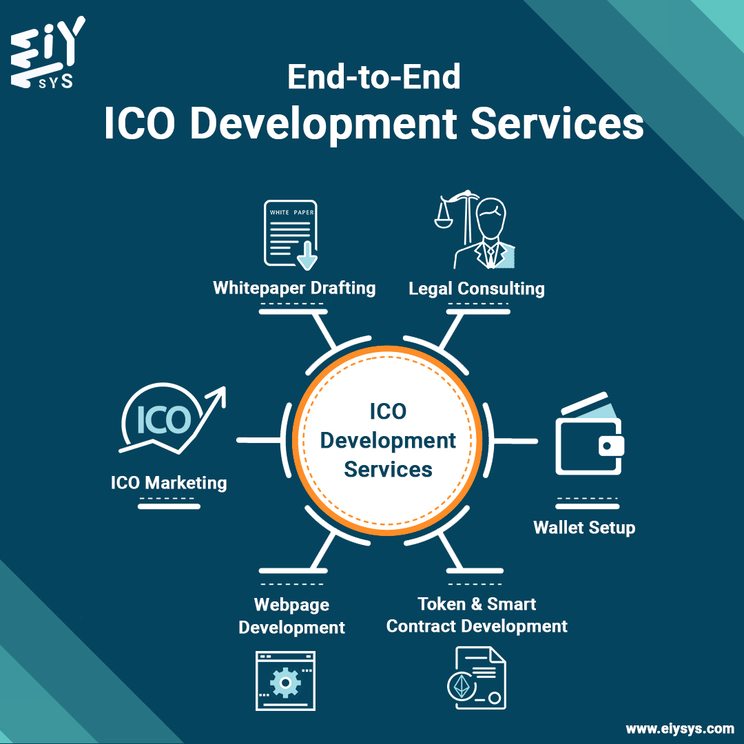 eiysys's tweet photo. EIY SYS offers a secure, faster and highly reliable ICO Development Services at affordable prices for our customers. 

https://t.co/X0o5fUQtWD

#EiYsYs #CryptoExchange #CryptoExchangeDevelopment #CryptoExchangeAppDevelopment #CryptocurrencyExchangeApplication https://t.co/MBIWWYoh3m