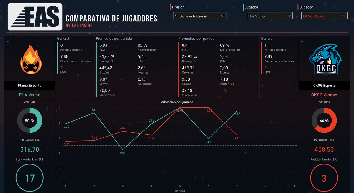 EAS Inside tweet media