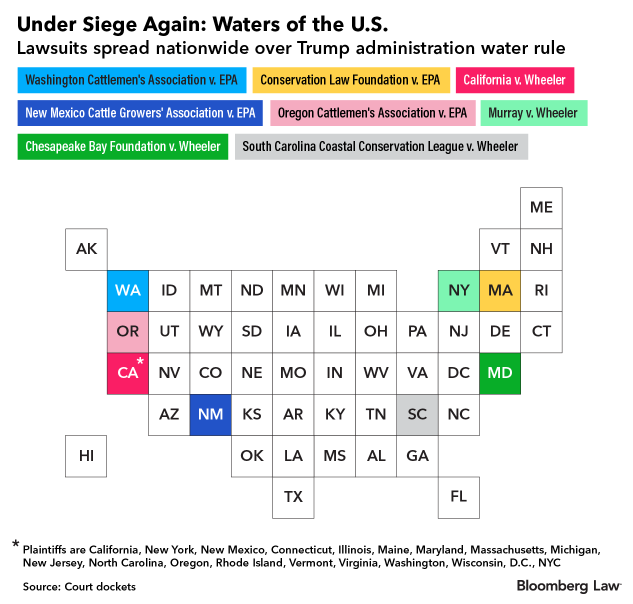 palbergo's tweet photo. The Trump administration’s long-anticipated water jurisdiction rule has already drawn a half-dozen legal challenges since its April release, with more on the way. From @amenasaiyid and @ellengilmer https://t.co/mh1C2ddCYR https://t.co/wqRQjh5zGb