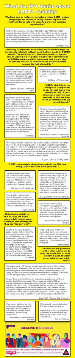 iPride_IPO's tweet photo. To celebrate #IDAHOBIT2020 we've collected some wonderful quotes from our colleagues at @The_IPO who share why having visible role models is important to them 🏳️‍🌈🏳️‍⚧️ https://t.co/t5QQF5xuob