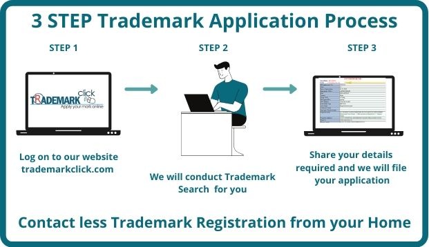 TradeMarkClick_'s tweet image. Contact less Trademark Registration – File Trademark at comfort of your home - Only follow these steps
1. Log on to Trademarkclick.com and tell us about your brand
2. We will conduct Trademark Search for you
3. Share your details required and we will file your application