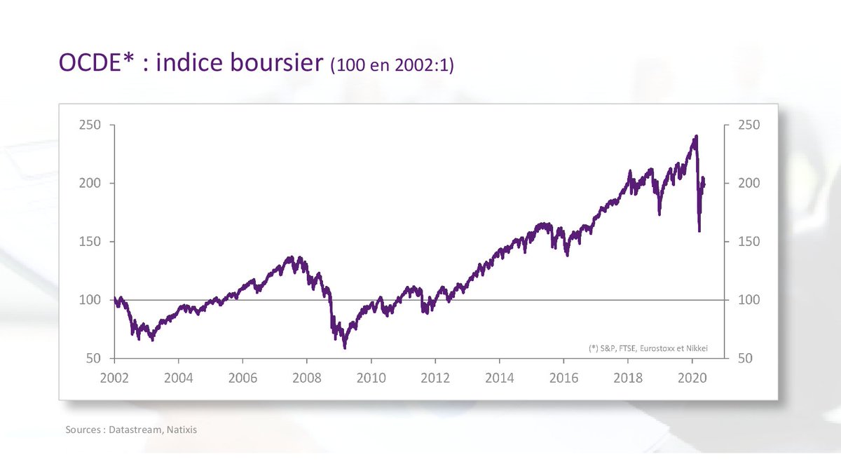PatrickArtus's tweet image. Les différentes étapes de la fuite devant la monnaie: le pire reste à venir
bit.ly/2LG6h22